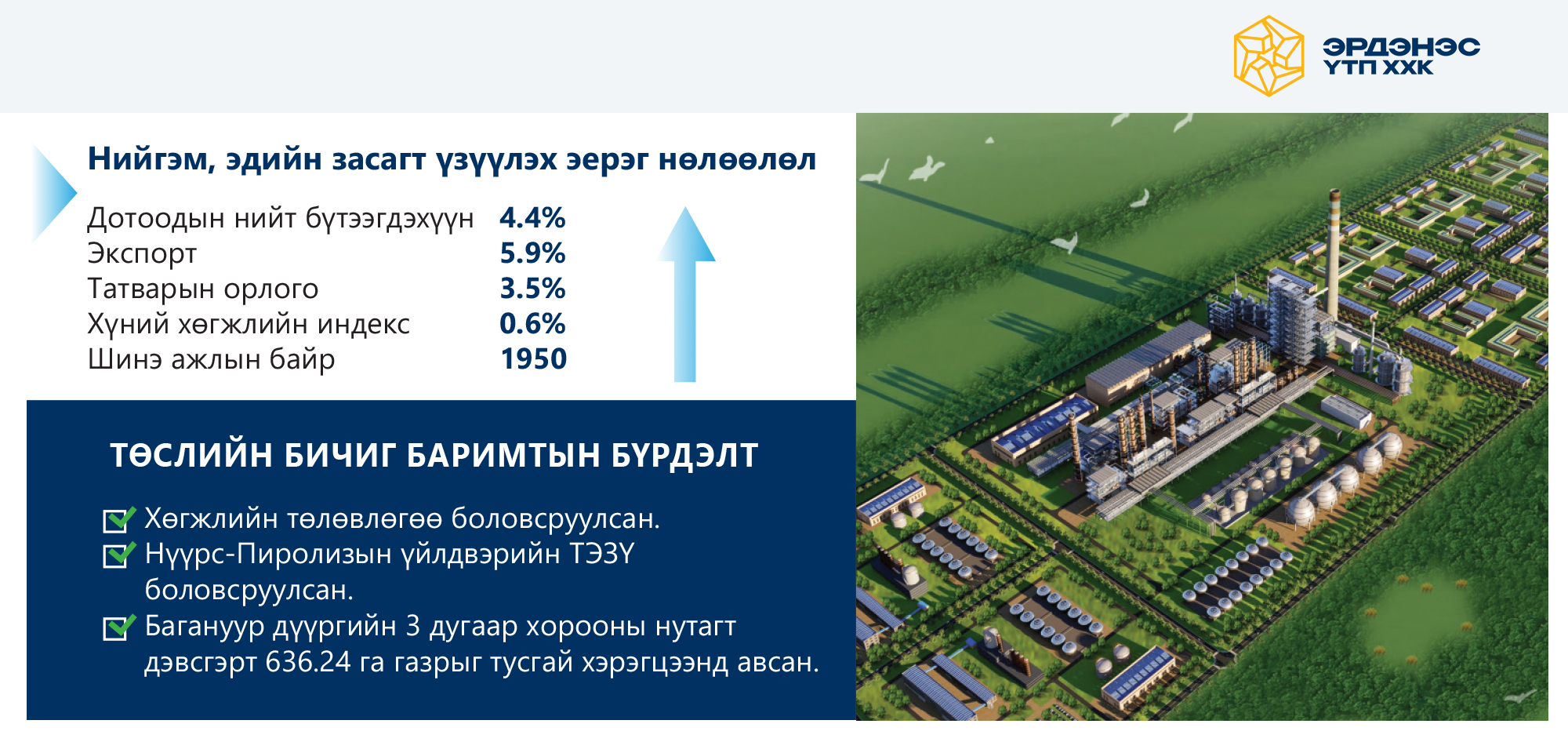 Багануур үйлдвэрлэл, технологийн парк – Нүүрс-Химийн цогцолбор